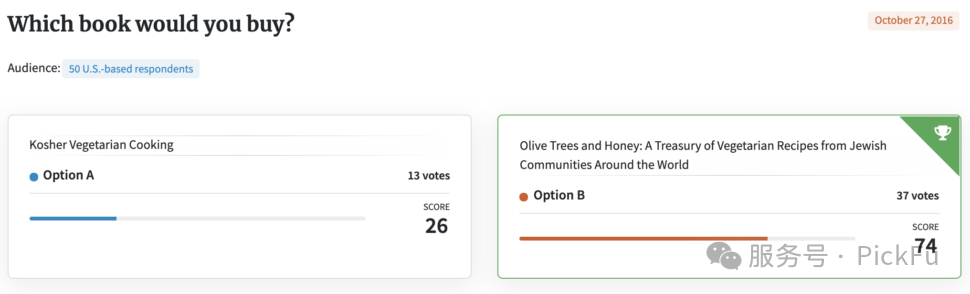 你的海外推广无效？可能输在这些受众群体筛选漏洞！