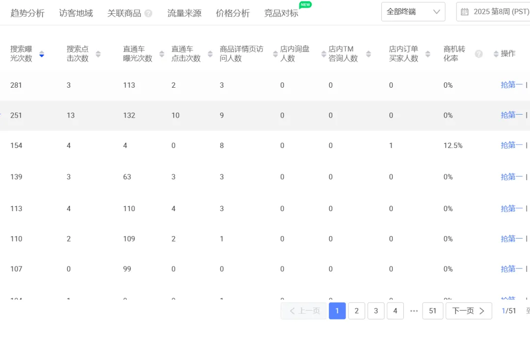 听说，你的全站推一直没有效果？花了几百块钱，一个询盘都没有？