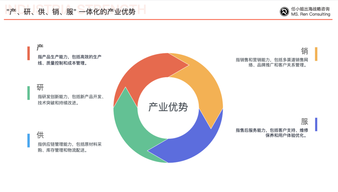 2种发展模式突破儿童玩具赛道增长天花板！｜咨询客户沙龙第二十一期
