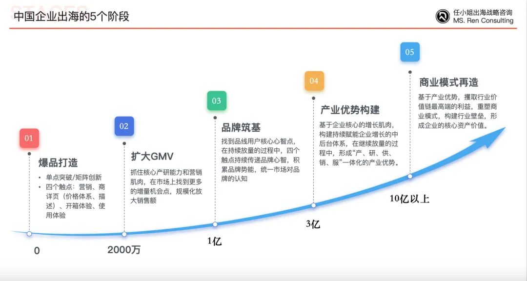 2种发展模式突破儿童玩具赛道增长天花板！｜咨询客户沙龙第二十一期