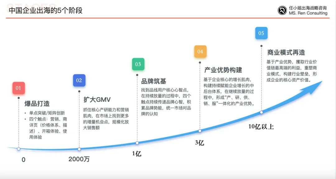2种发展模式突破儿童玩具赛道增长天花板！｜咨询客户沙龙第二十一期