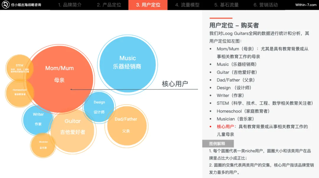 2种发展模式突破儿童玩具赛道增长天花板！｜咨询客户沙龙第二十一期