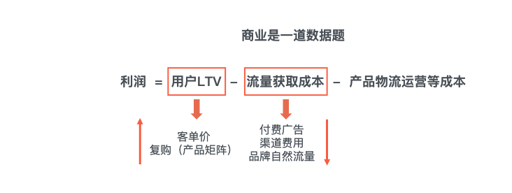 2种发展模式突破儿童玩具赛道增长天花板！｜咨询客户沙龙第二十一期