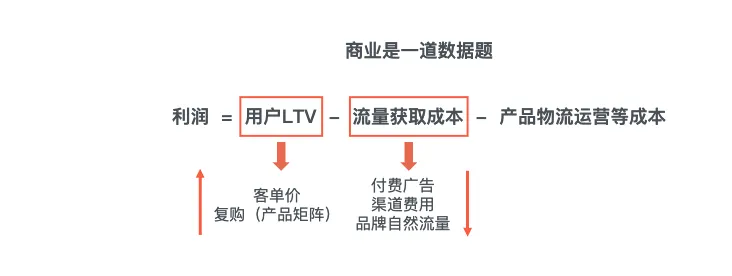 2种发展模式突破儿童玩具赛道增长天花板！｜咨询客户沙龙第二十一期