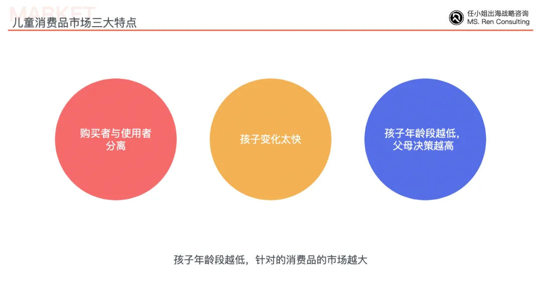2种发展模式突破儿童玩具赛道增长天花板！｜咨询客户沙龙第二十一期