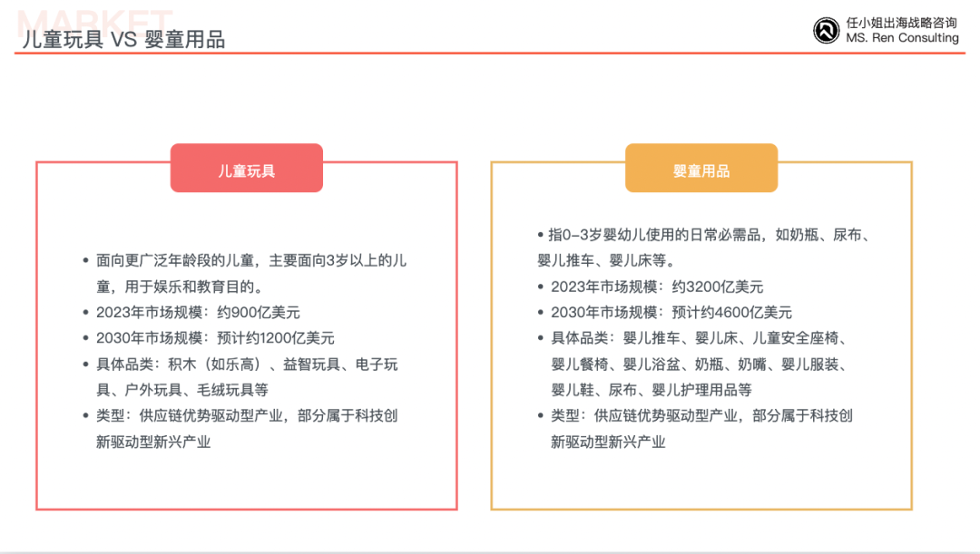 2种发展模式突破儿童玩具赛道增长天花板!|咨询客户沙龙第二十一期