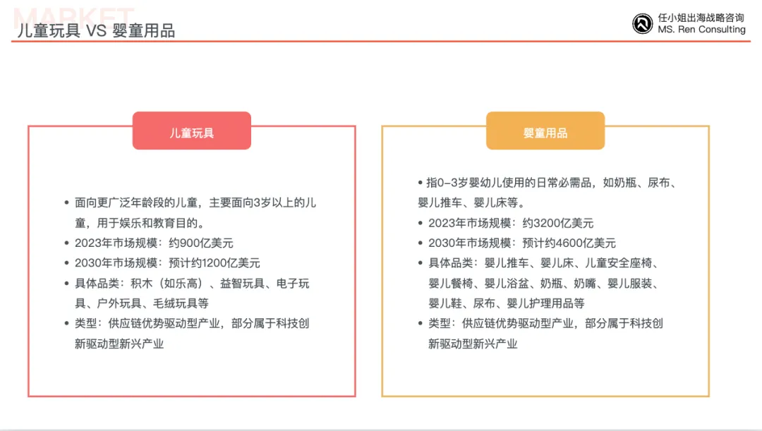 2种发展模式突破儿童玩具赛道增长天花板！｜咨询客户沙龙第二十一期