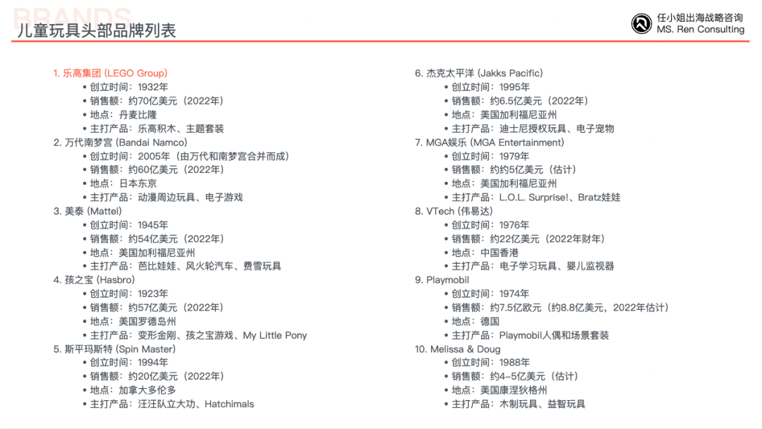 2种发展模式突破儿童玩具赛道增长天花板！｜咨询客户沙龙第二十一期