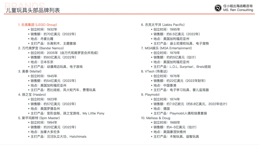 2种发展模式突破儿童玩具赛道增长天花板！｜咨询客户沙龙第二十一期