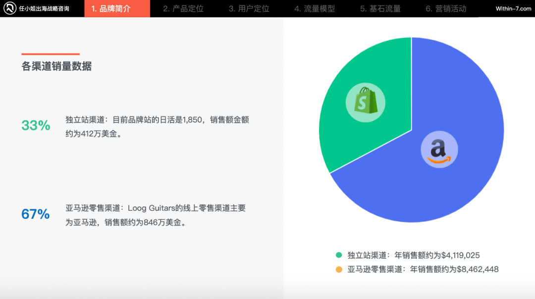 2种发展模式突破儿童玩具赛道增长天花板！｜咨询客户沙龙第二十一期