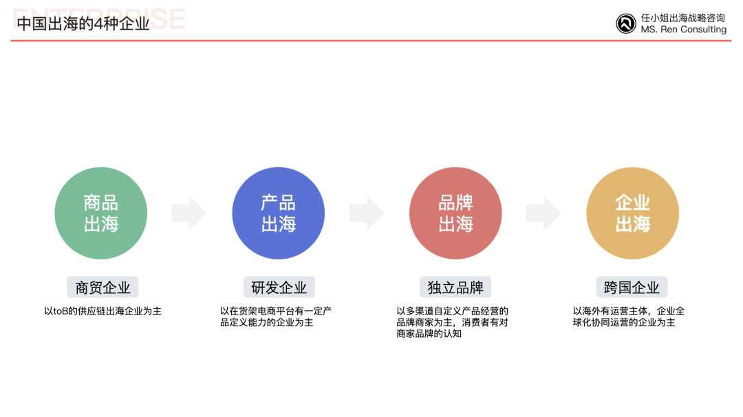 中国跨境零售：重构全球商业新格局｜任小姐出海战略咨询年度总结