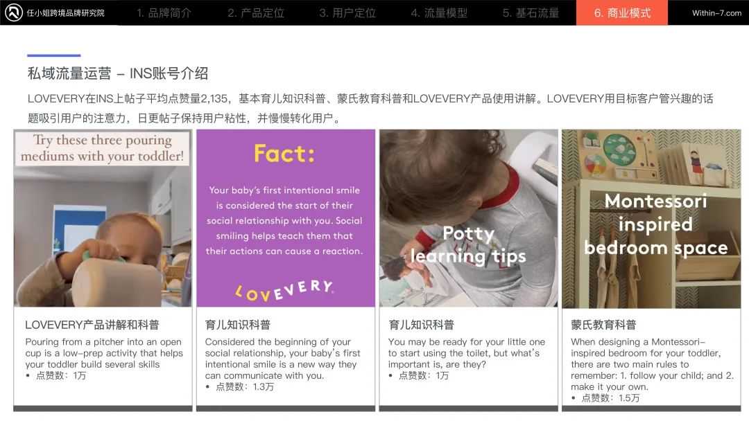 2025跨境战略突围：DTC爆款背后的5大商业模式