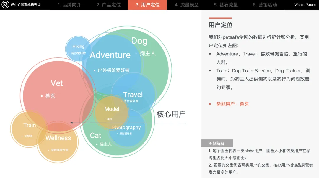 2025跨境战略突围：DTC爆款背后的5大商业模式
