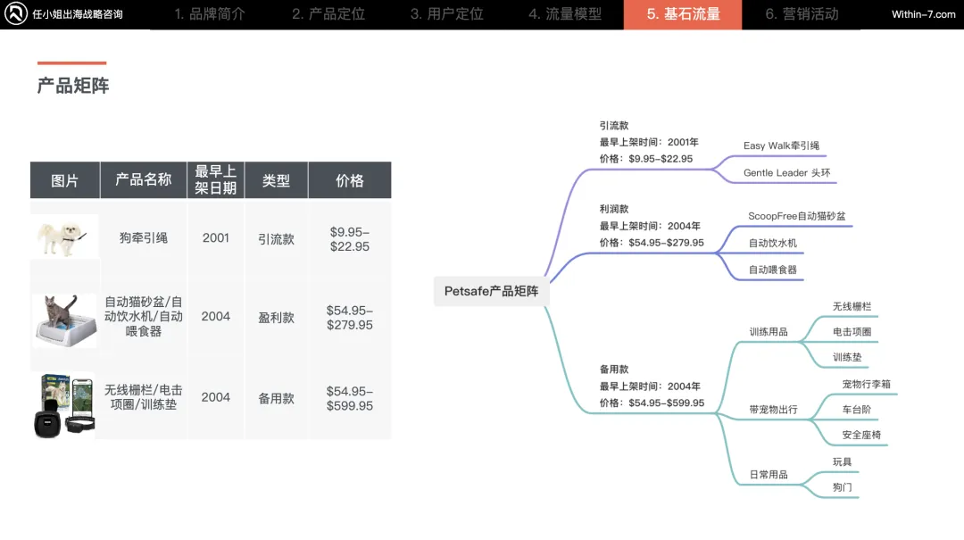 2025跨境战略突围：DTC爆款背后的5大商业模式