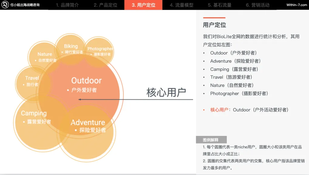 2025跨境战略突围：DTC爆款背后的5大商业模式
