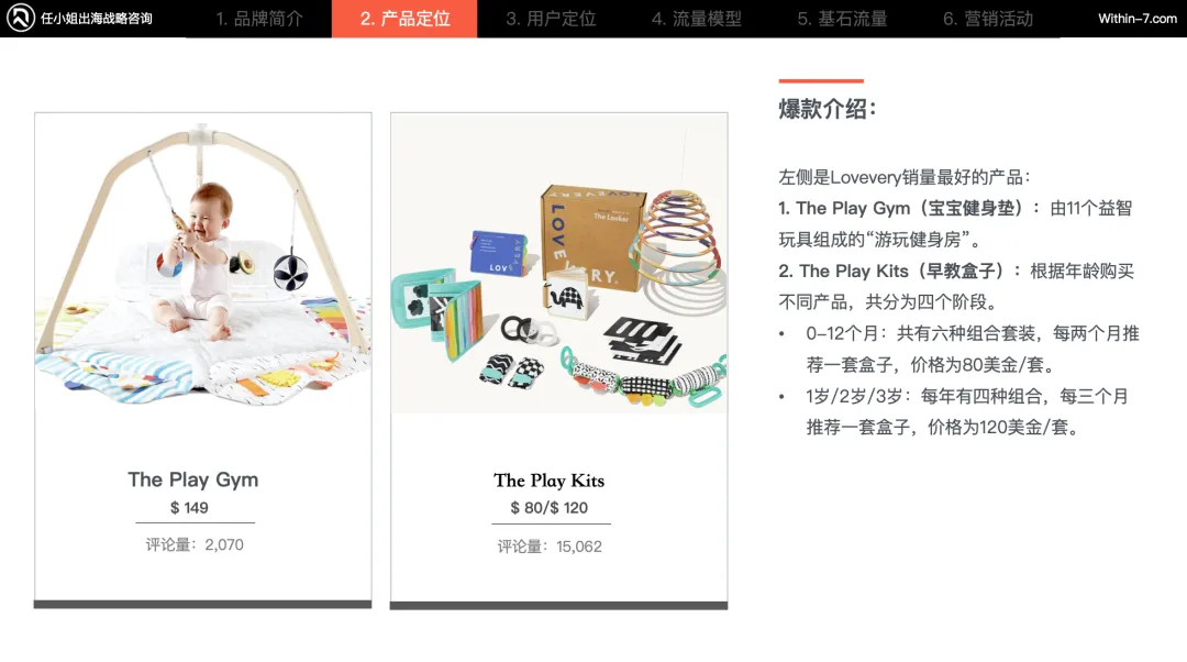 2025跨境战略突围：DTC爆款背后的5大商业模式