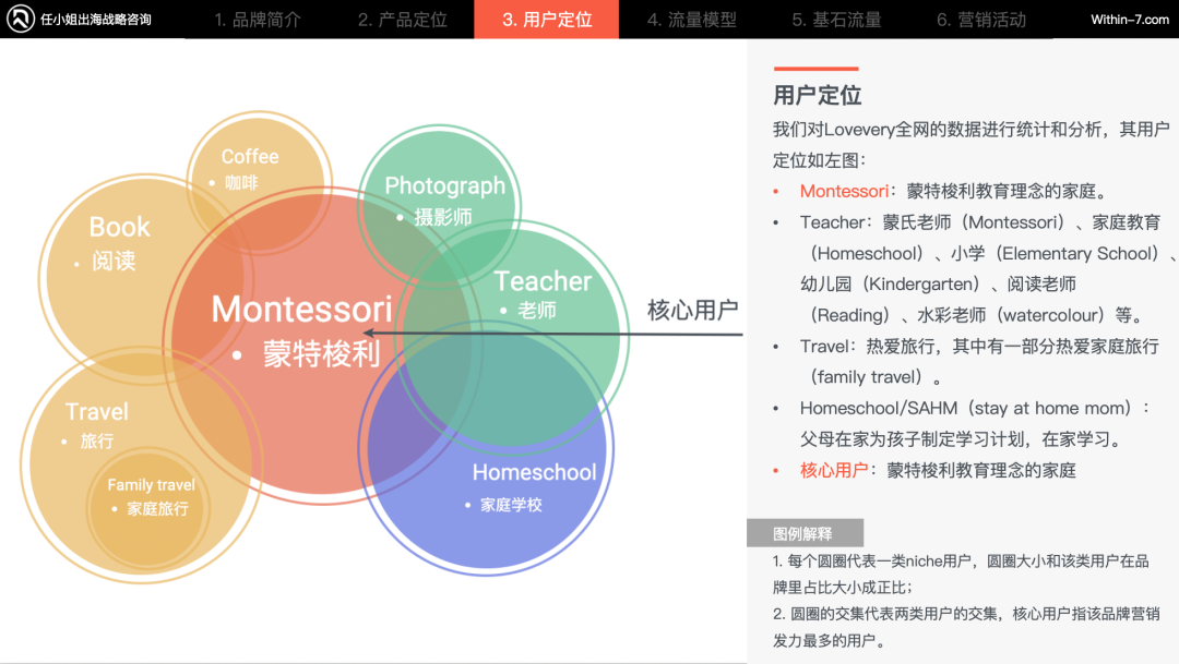 2025跨境战略突围：DTC爆款背后的5大商业模式