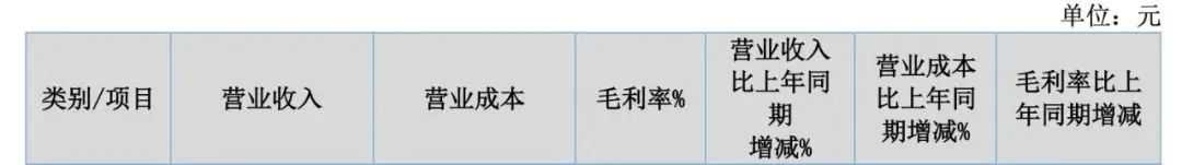 卷出天际!3C大卖销售30亿利润仅2000万