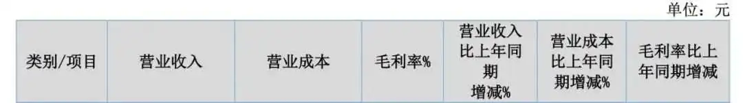 卷出天际!3C大卖销售30亿利润仅2000万