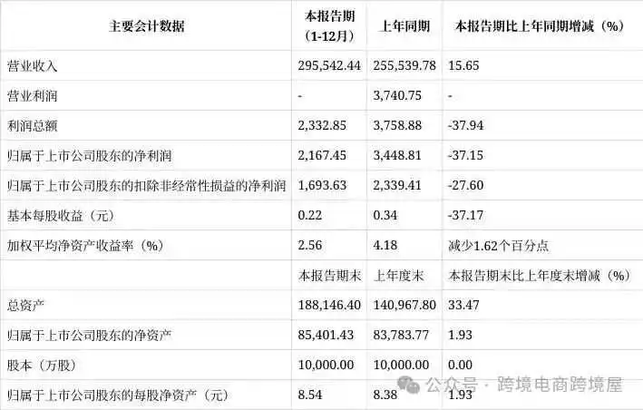 卷出天际!3C大卖销售30亿利润仅2000万