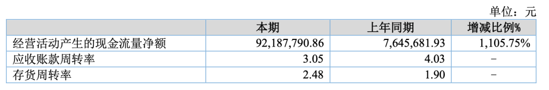 卷出天际!3C大卖销售30亿利润仅2000万