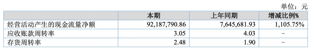 卷出天际!3C大卖销售30亿利润仅2000万