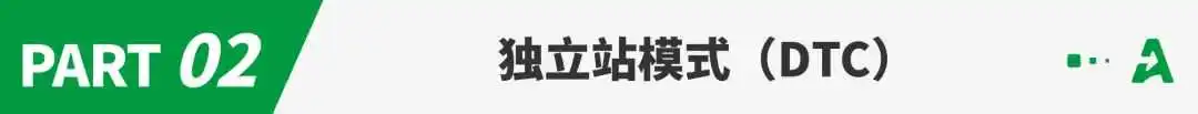 出海“三十六计”:跨境电商模式大比拼,谁是盈利王?