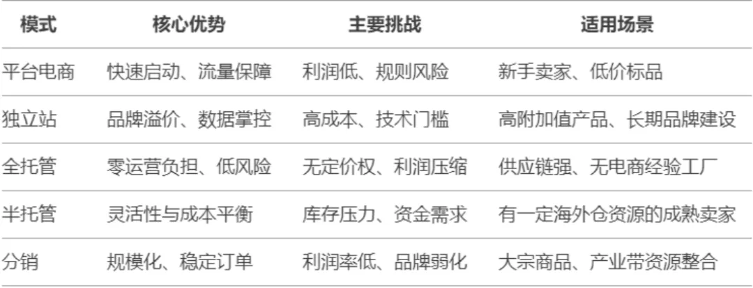 出海“三十六计”:跨境电商模式大比拼,谁是盈利王?