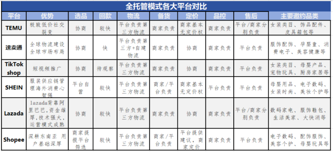出海“三十六计”：跨境电商模式大比拼，谁是盈利王？