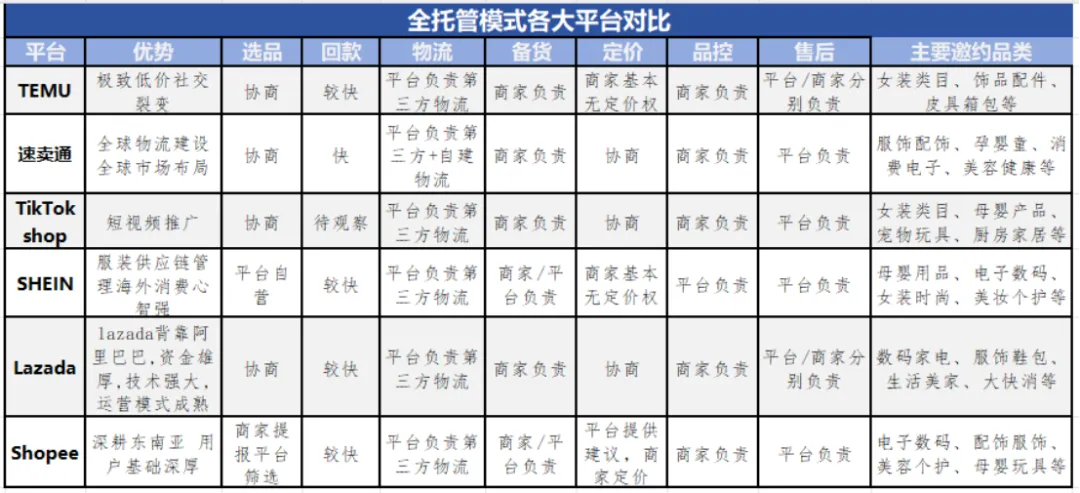 出海“三十六计”:跨境电商模式大比拼,谁是盈利王?