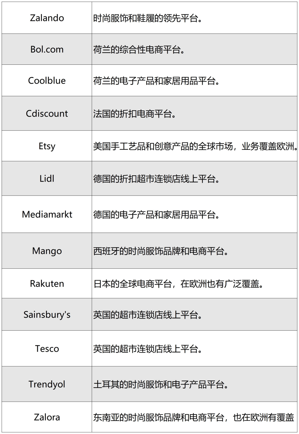 亚马逊低价商城Haul,急匆匆杀入欧洲的背后