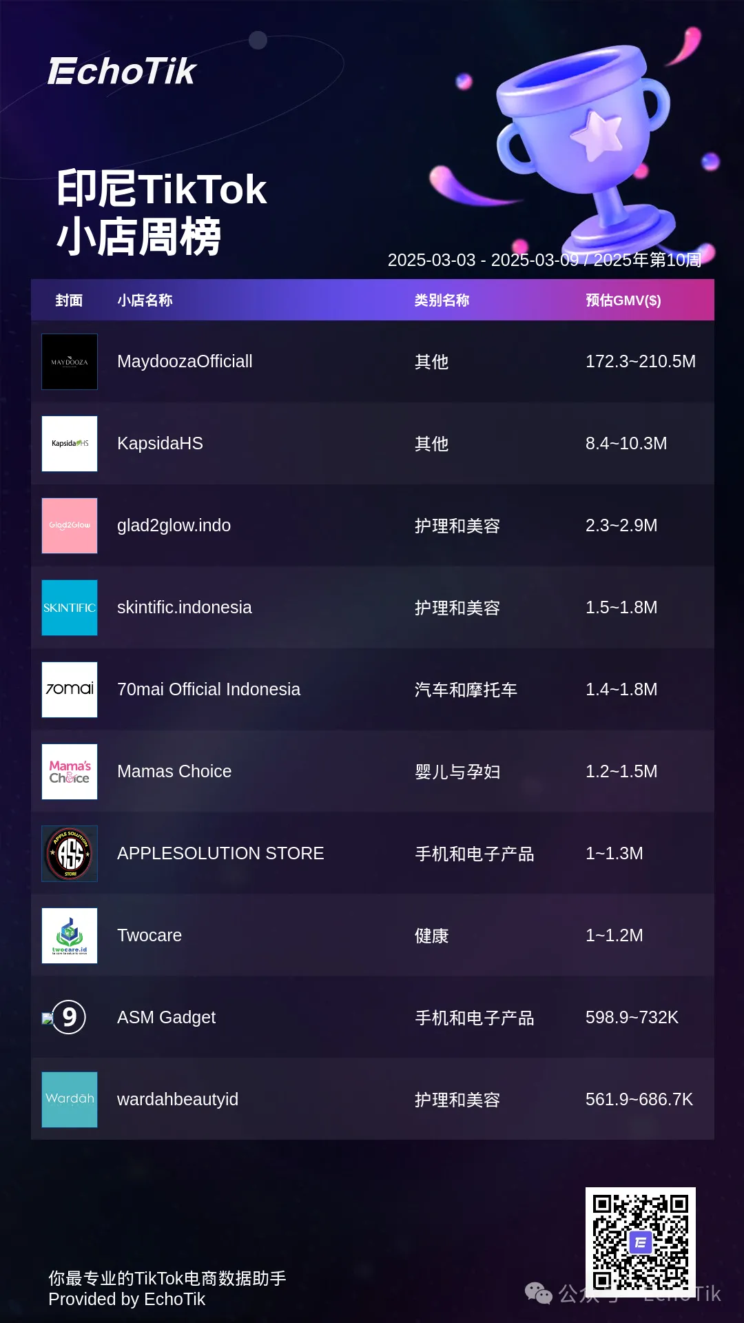 2025年TikTok Shop：五大热门周榜盘点