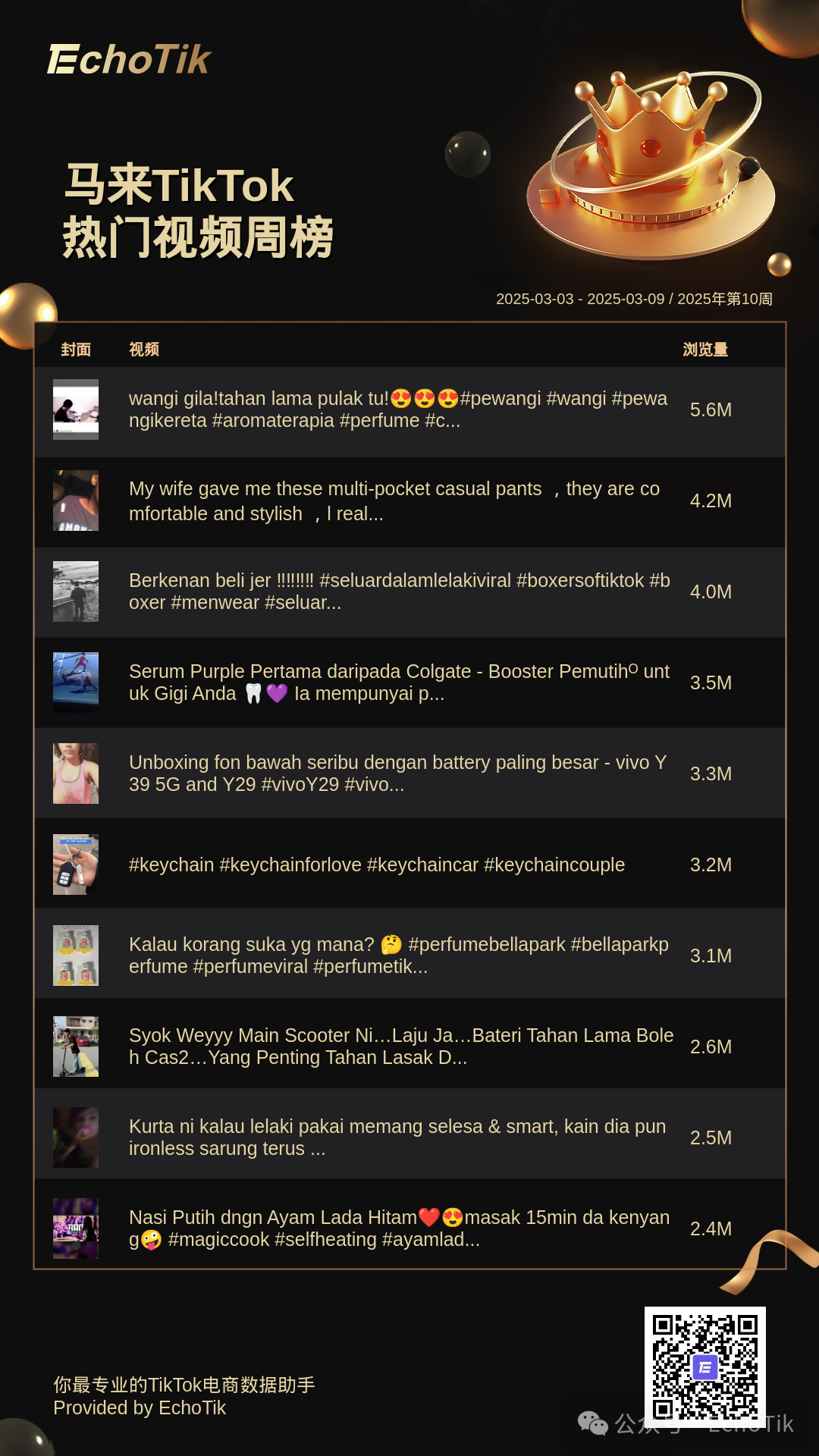 2025年TikTok Shop：五大热门周榜盘点