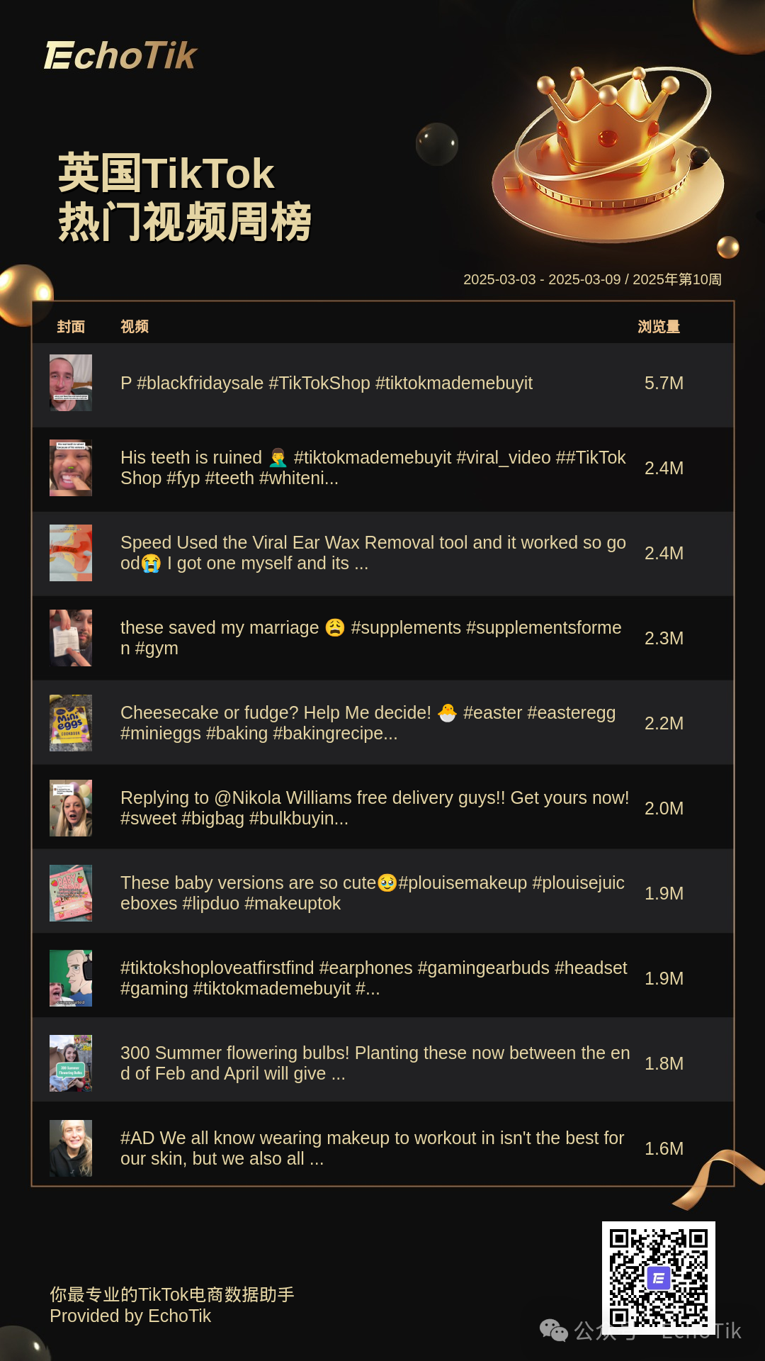 2025年TikTok Shop：五大热门周榜盘点