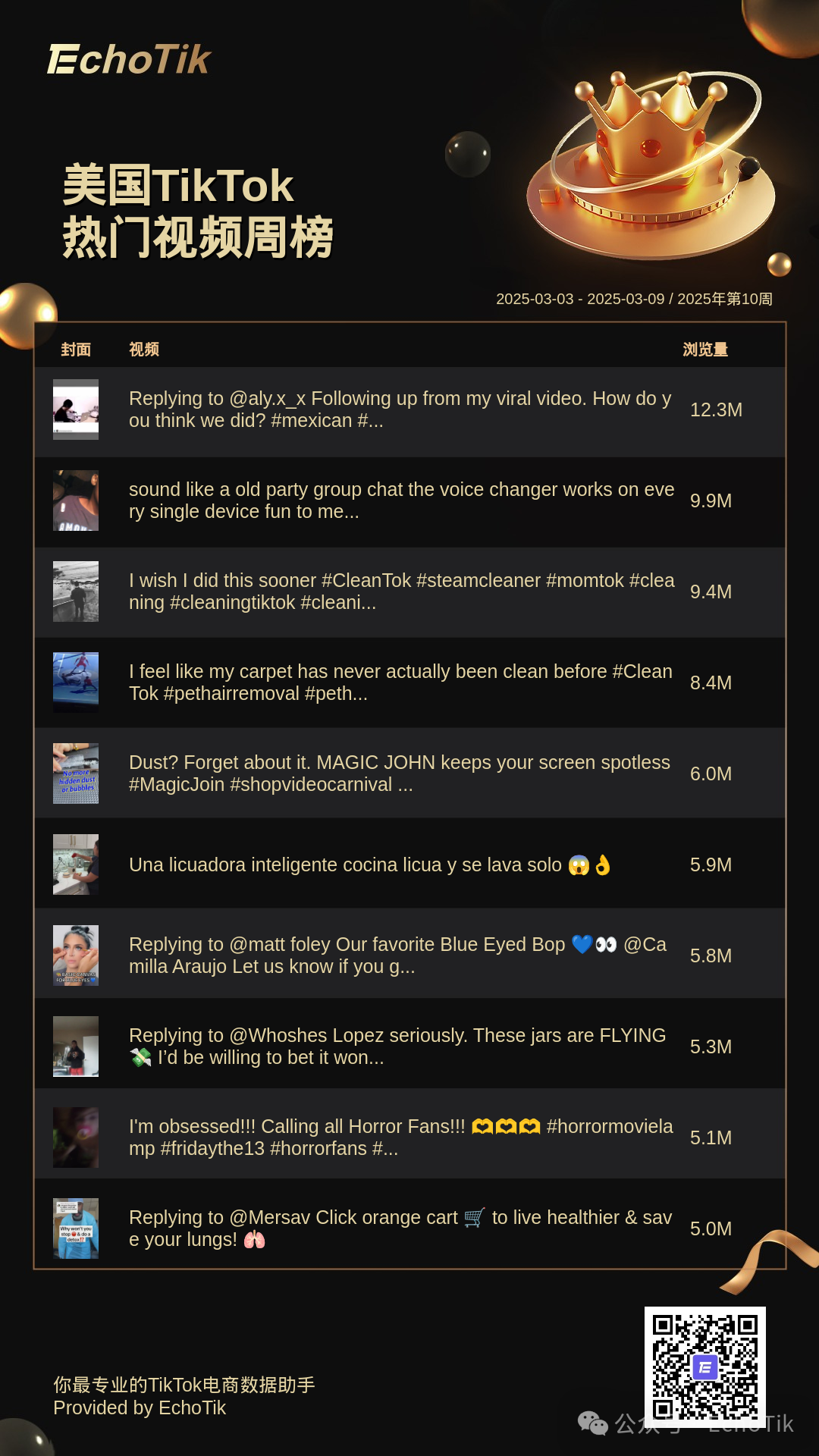 2025年TikTok Shop：五大热门周榜盘点