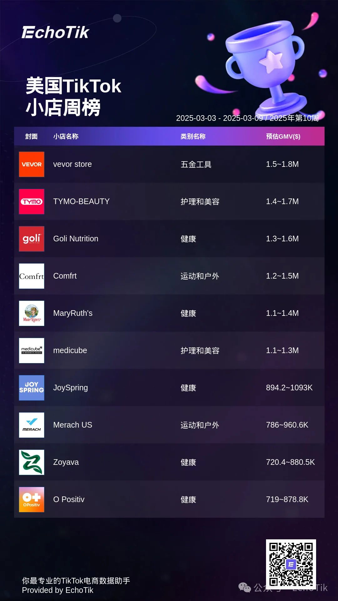 2025年TikTok Shop：五大热门周榜盘点