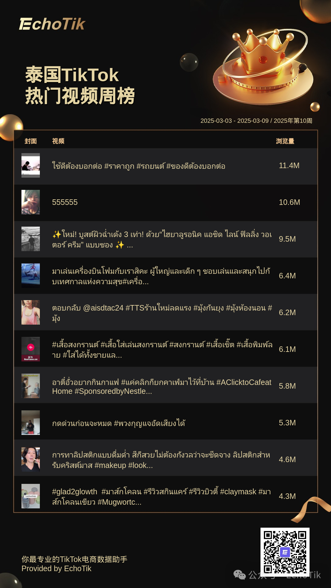 2025年TikTok Shop：五大热门周榜盘点