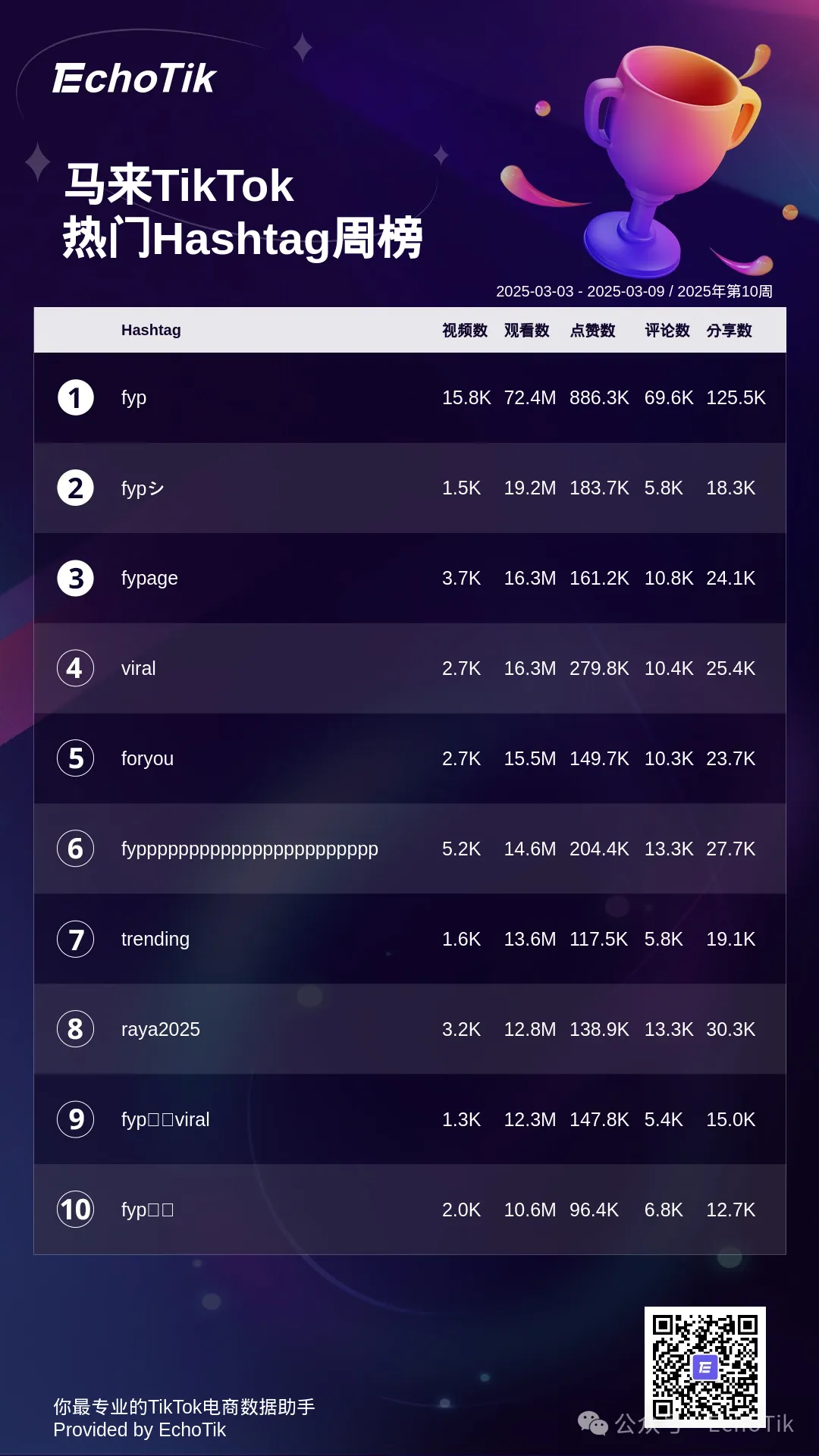 2025年TikTok Shop：五大热门周榜盘点