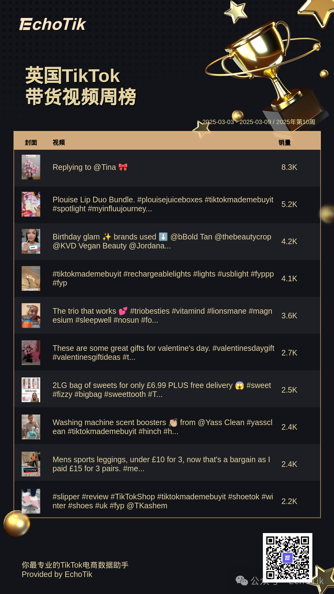 2025年TikTok Shop：五大热门周榜盘点
