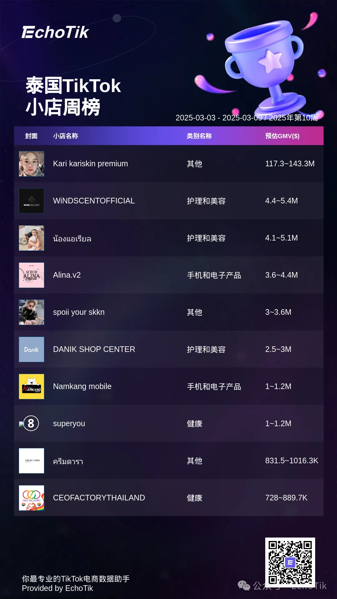 2025年TikTok Shop：五大热门周榜盘点