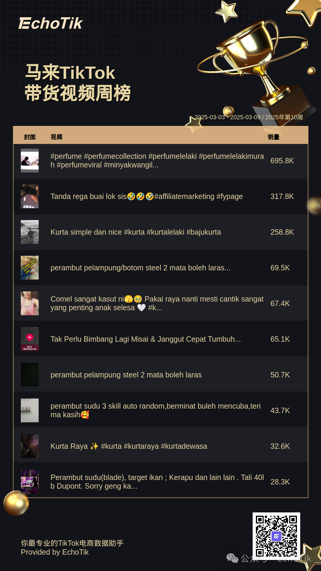 2025年TikTok Shop：五大热门周榜盘点
