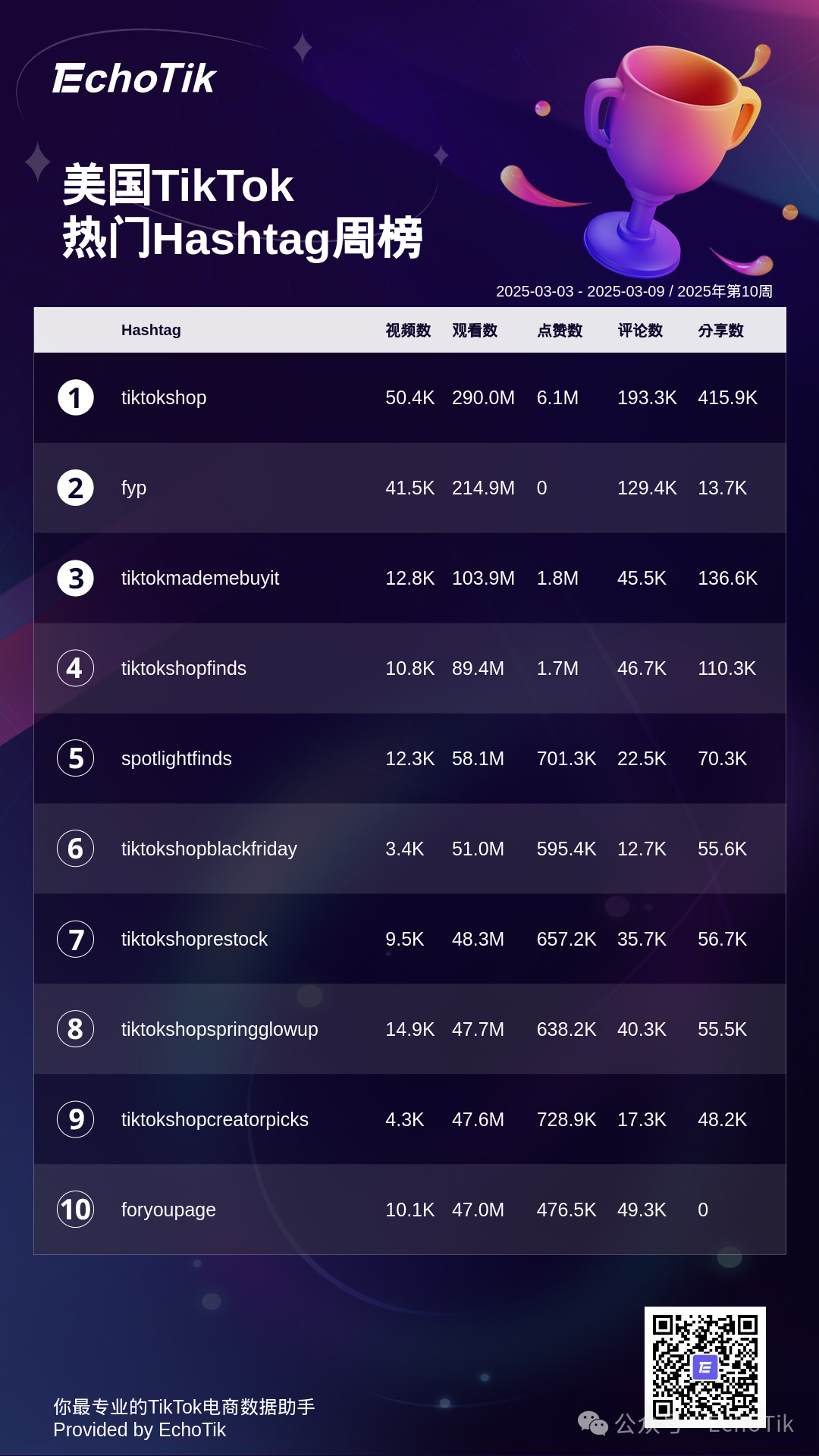 2025年TikTok Shop：五大热门周榜盘点