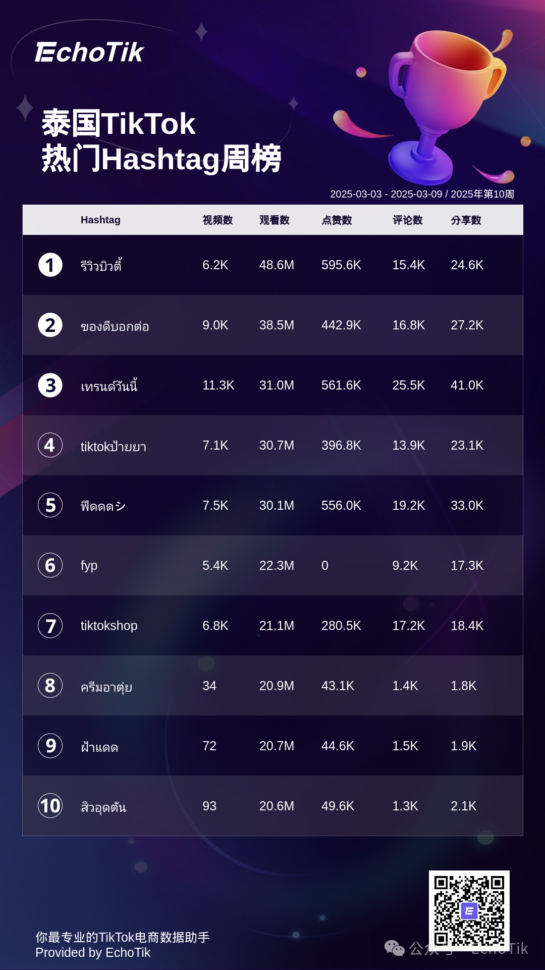 2025年TikTok Shop：五大热门周榜盘点