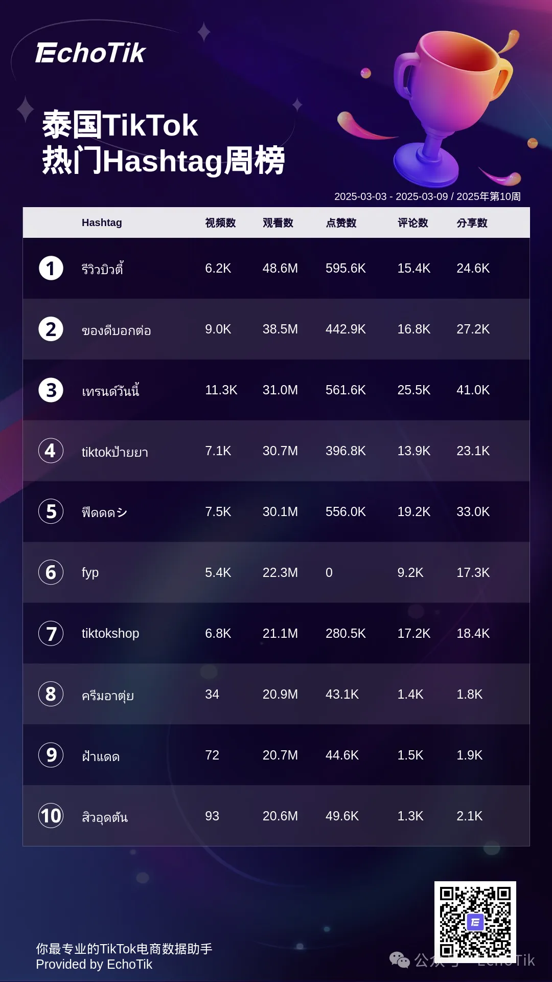 2025年TikTok Shop：五大热门周榜盘点