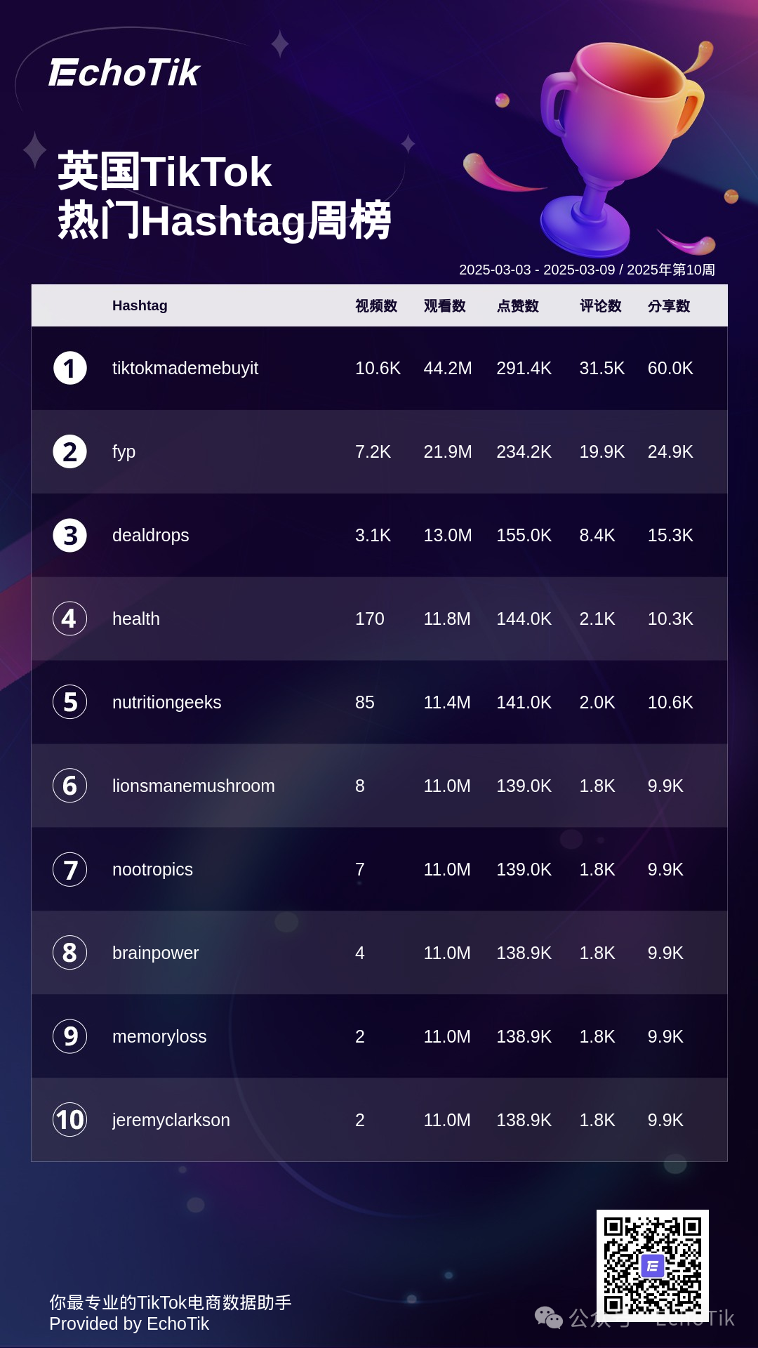 2025年TikTok Shop：五大热门周榜盘点