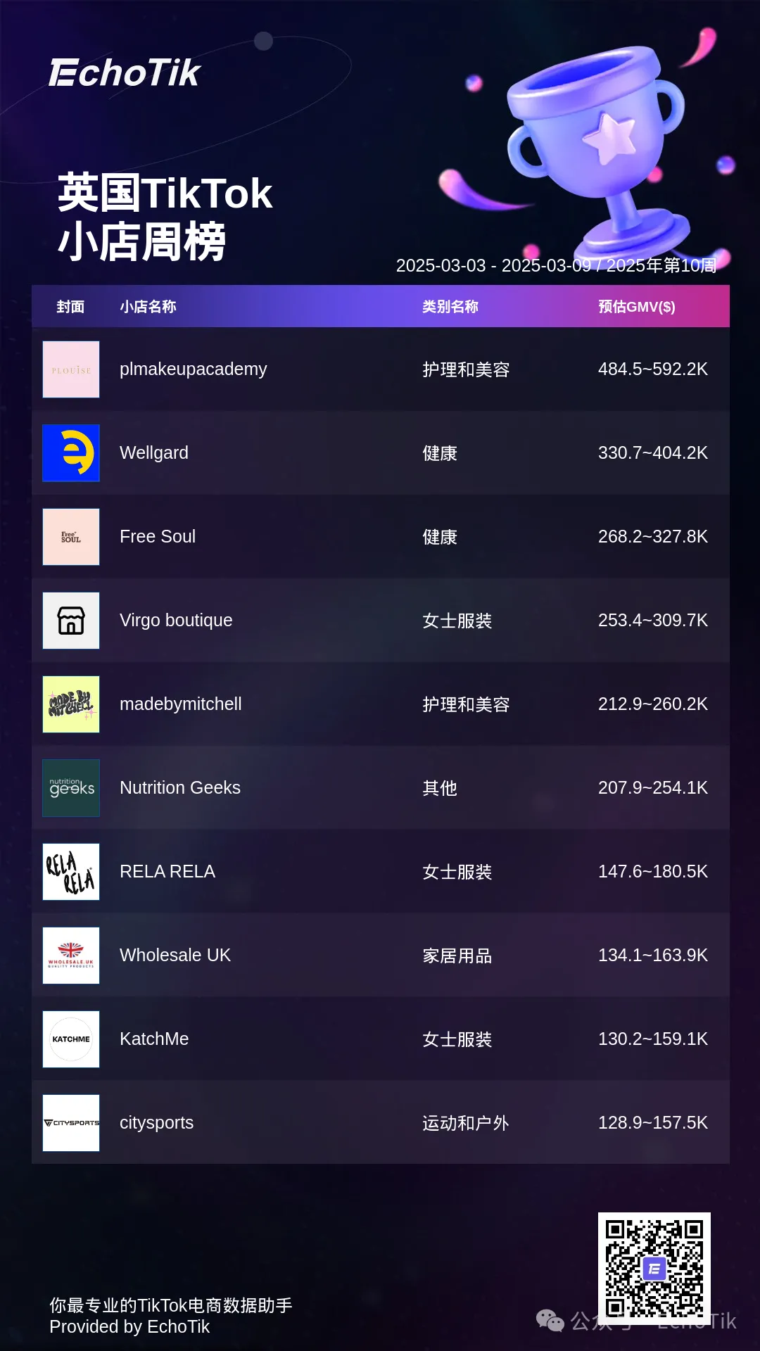2025年TikTok Shop：五大热门周榜盘点