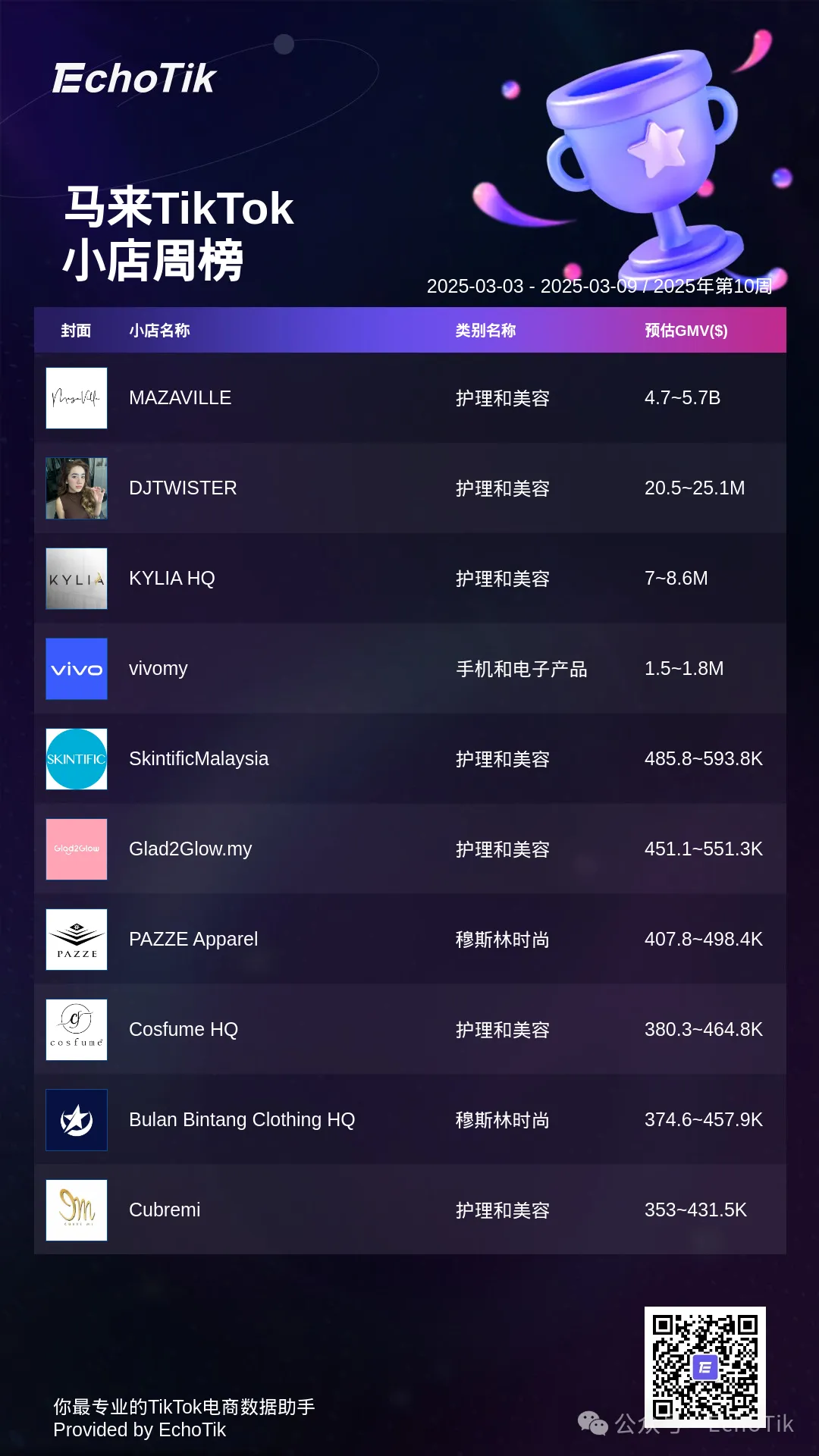 2025年TikTok Shop：五大热门周榜盘点
