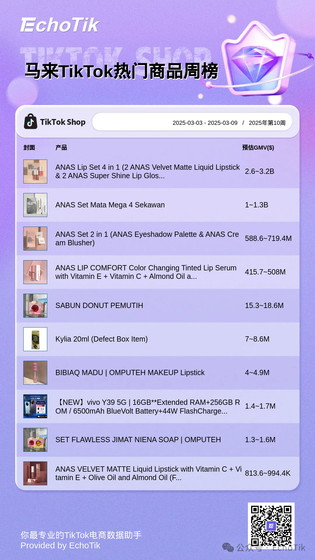 2025年TikTok Shop：五大热门周榜盘点