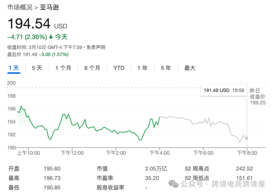 亚马逊一夜暴跌500亿