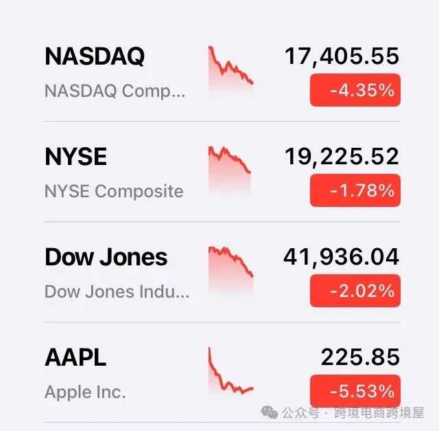 亚马逊一夜暴跌500亿